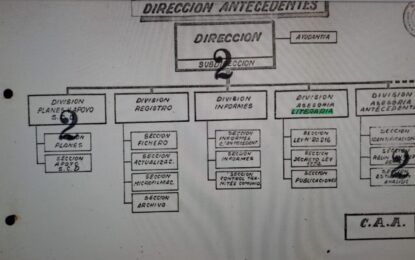 Cómo funcionaba la Asesoría Literaria de la SIDE de la dictadura para prohibir libros y hacer operaciones de acción psicológica